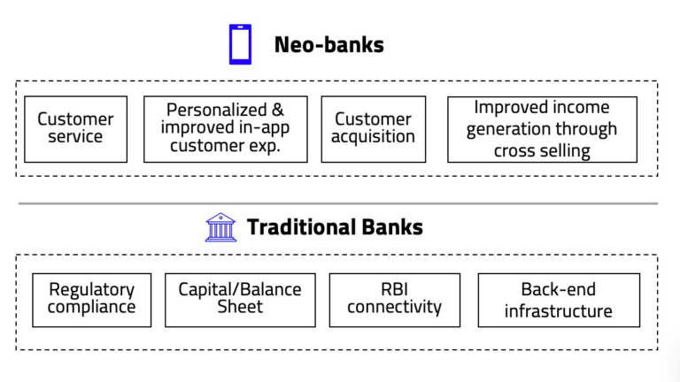 Reddy Book: Transforming Education Management with an Innovative Digital Platform